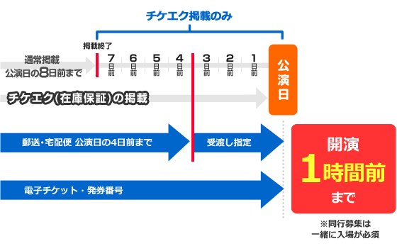 掲載できる期間
