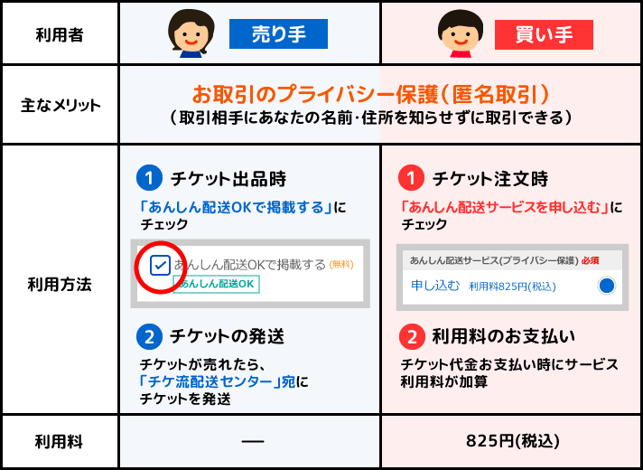 サービス概要