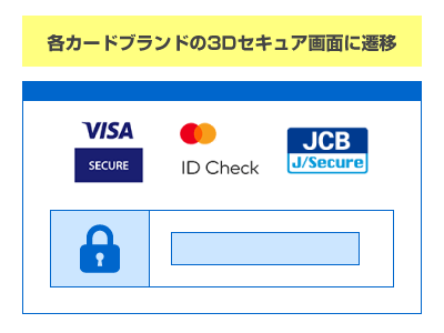 3DセキュアのID・パスワード入力画面