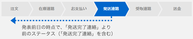 ¥¥ã¥ó¥»¥ë¾ò·ï