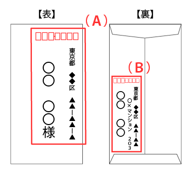 宛名の記載