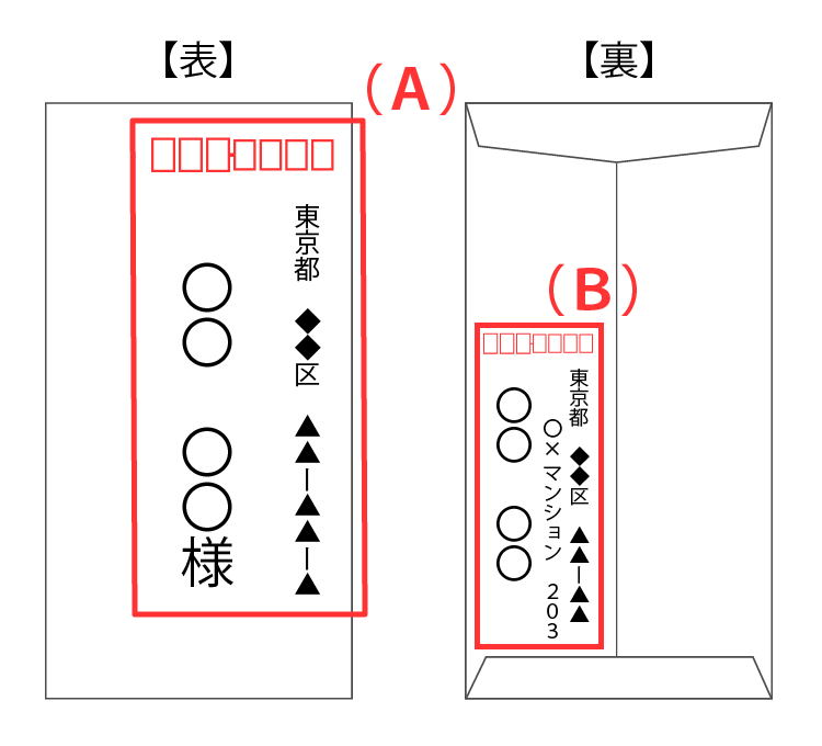 出し 特定 方 記録 特定記録郵便と簡易書留の違い！ 使分け方も解説！