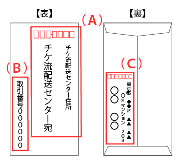 宛名の記載