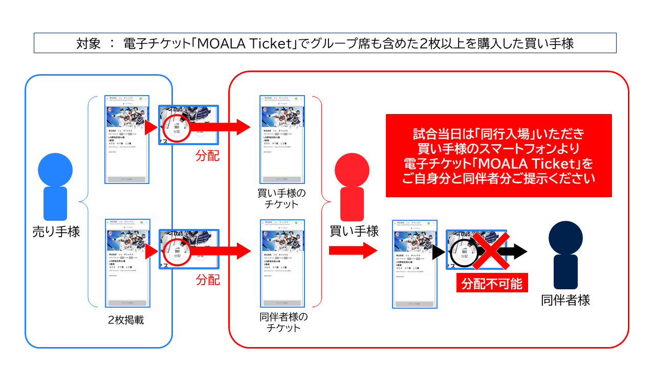 21シーズン ライオンズ公式リセール 電子チケット Moala Ticket の再分配について チケット流通センター