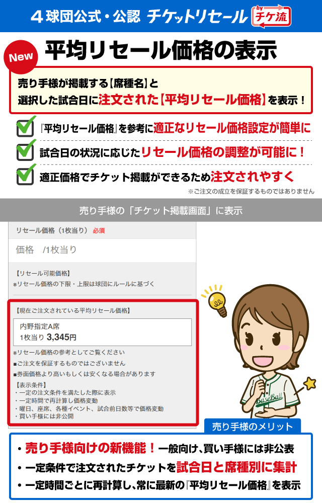 平均リセール価格の表示