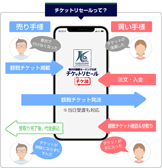 �����åȥꥻ����äơ�