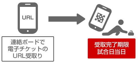 ��������������贰λϢ��