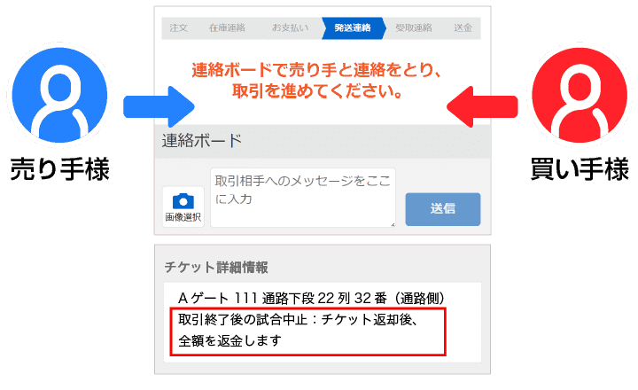 公式 チケットリセール 悪天候等で試合が中止になったら チケット流通センター