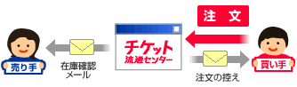 注文