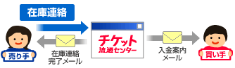在庫連絡