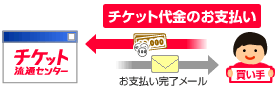 チケット代金のお支払い