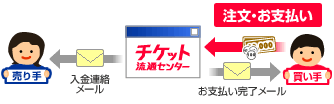 チケット代金のお支払い