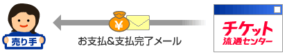 受取完了メール