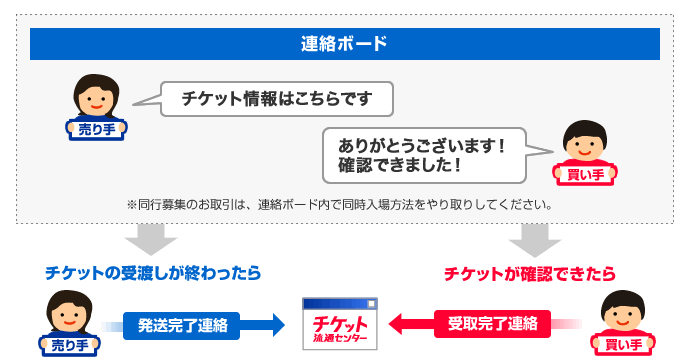 チケット受渡し