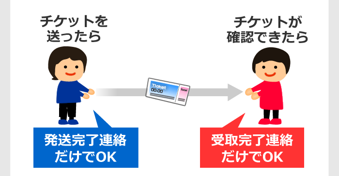 お取引の流れ チケット流通センター